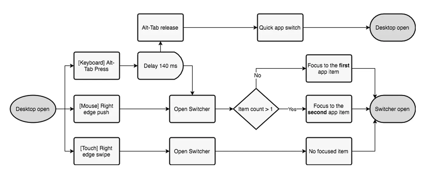 Design mockup 4 showing the line staging feature in action.