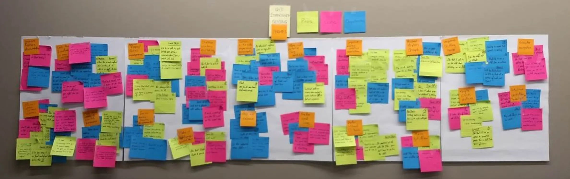 Affinity diagramming with user research data.