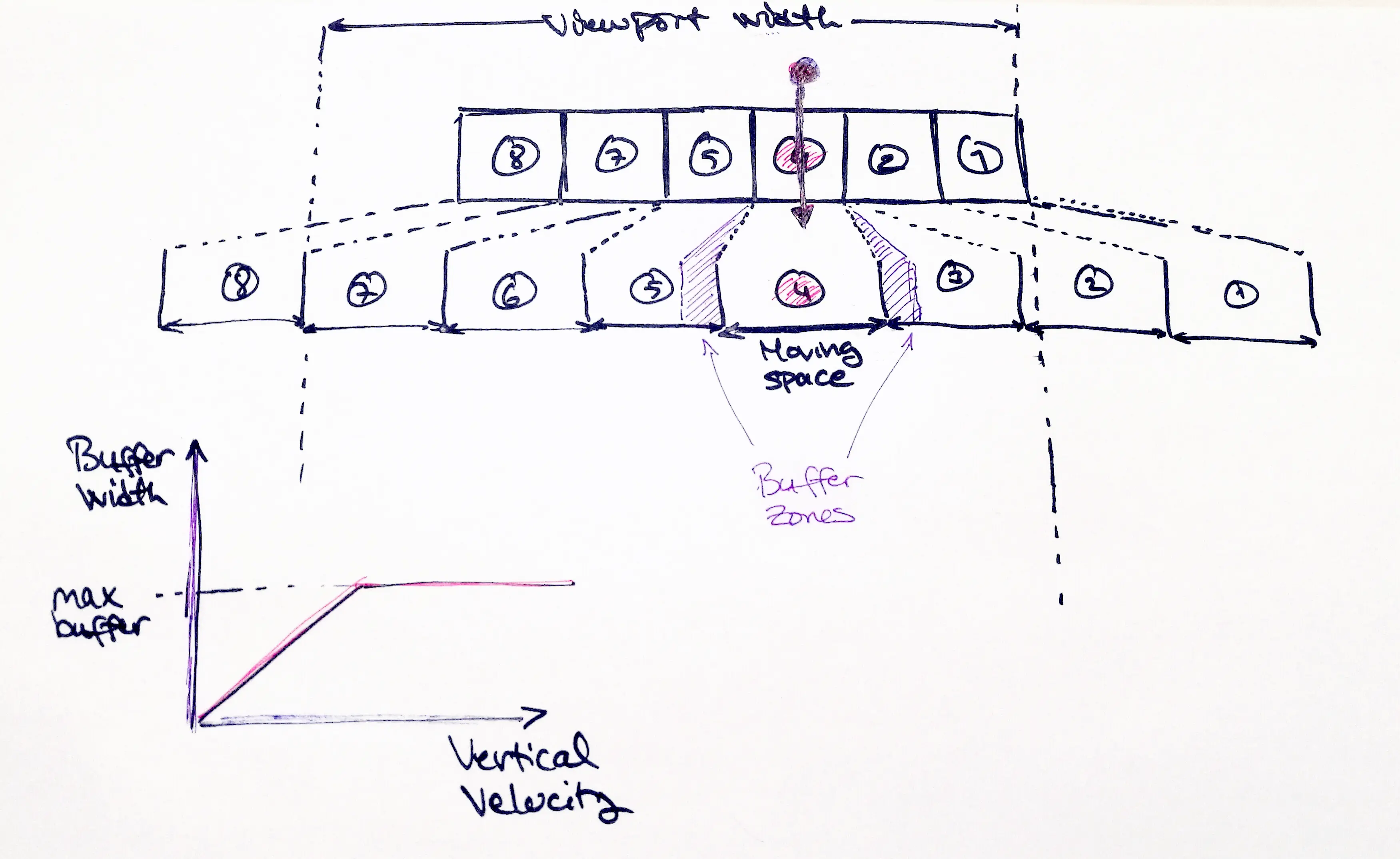 A paper and pen sketch of the final version before moving to digital design tools.