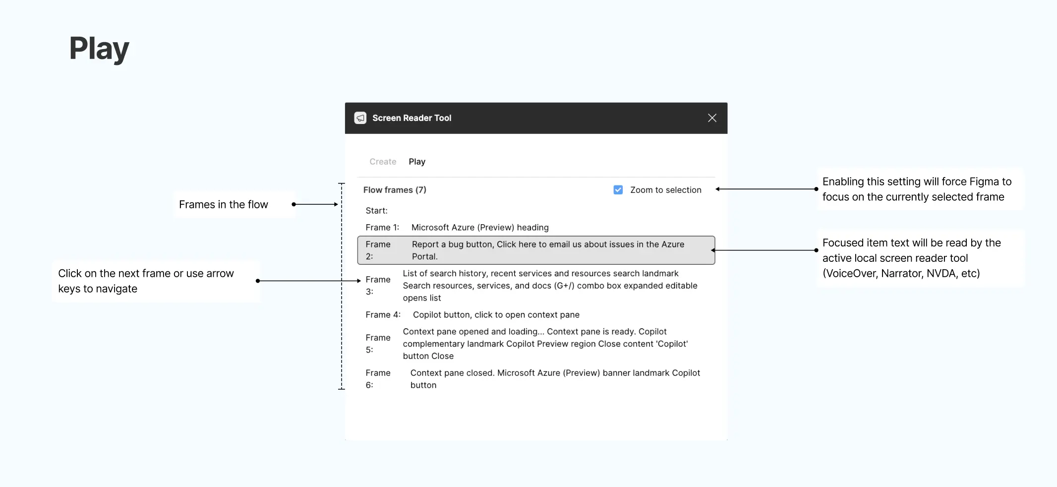 Documentation screenshot showing how to play screen reader annotations in Figma.