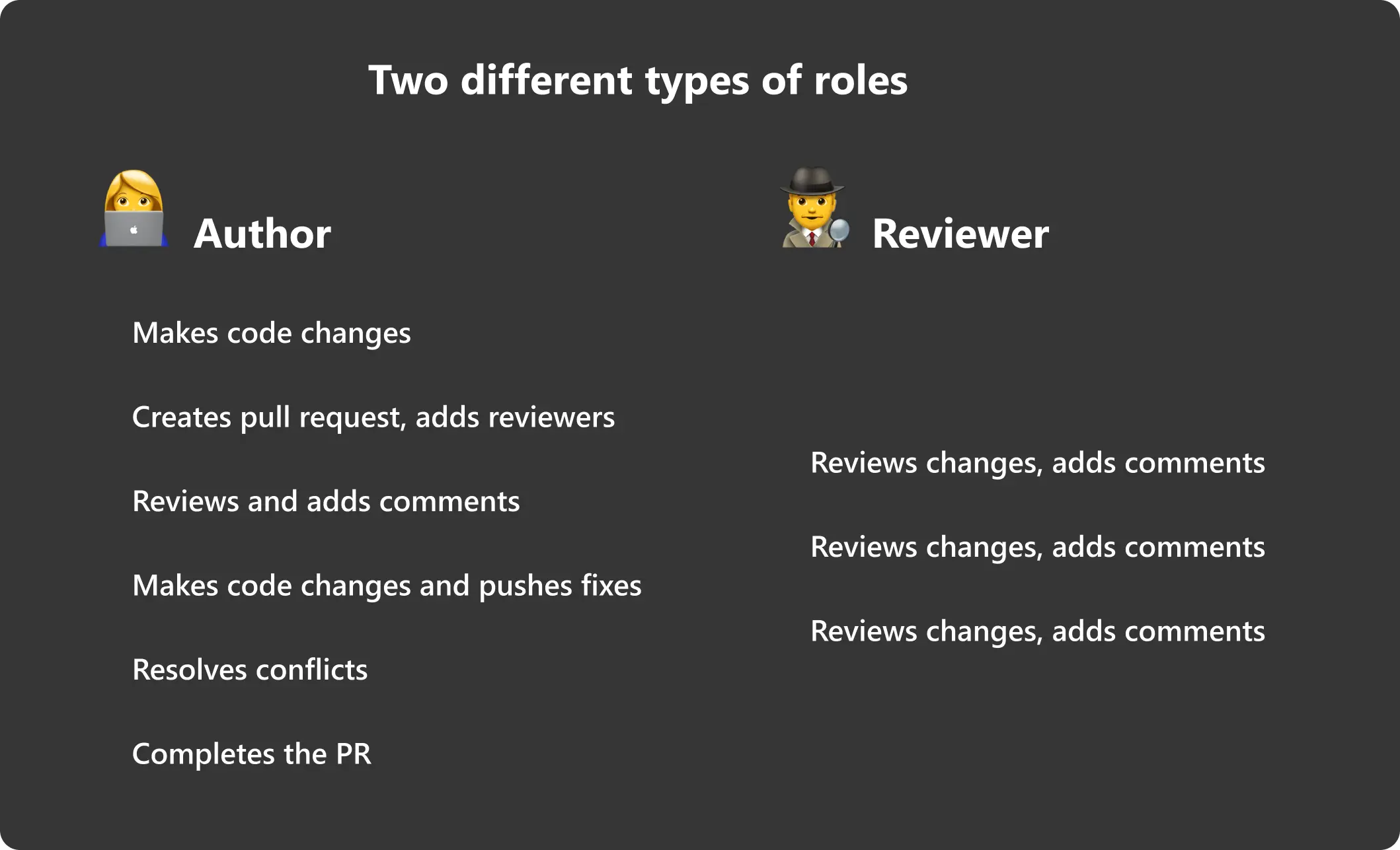 An image of research finding: Two main roles and their jobs in pull request flow.